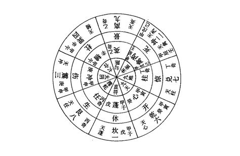 八門遁甲死門|神秘的奇門遁甲(5)——八門、九星、八神含義